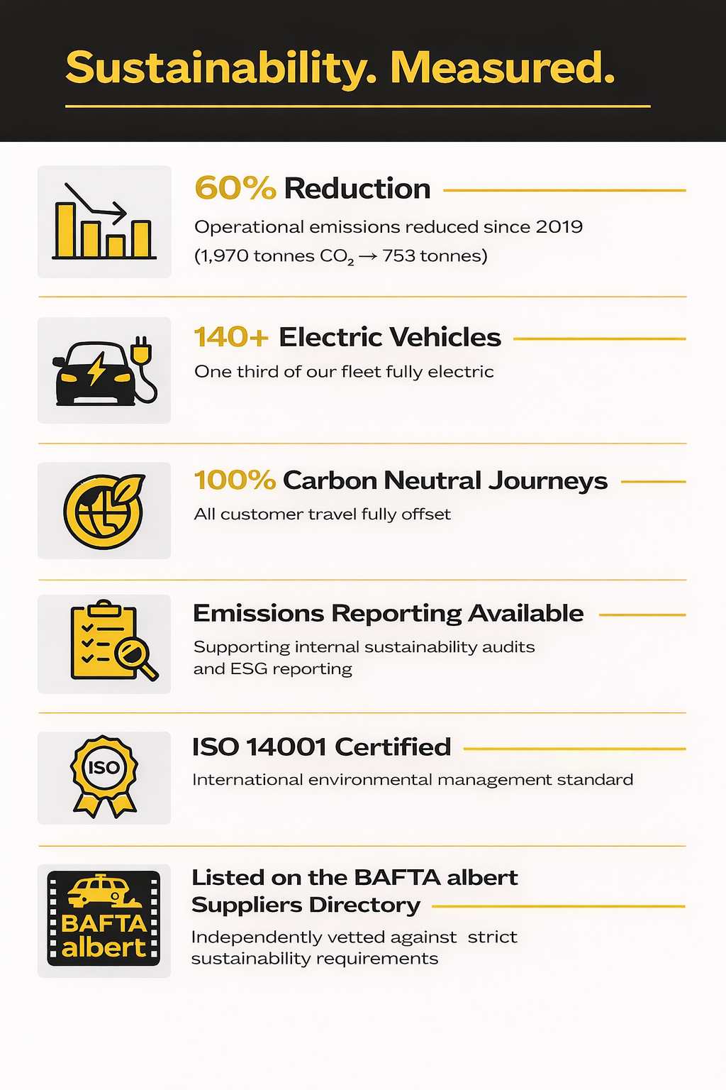 Central Taxis Sustainability Infographic 2026